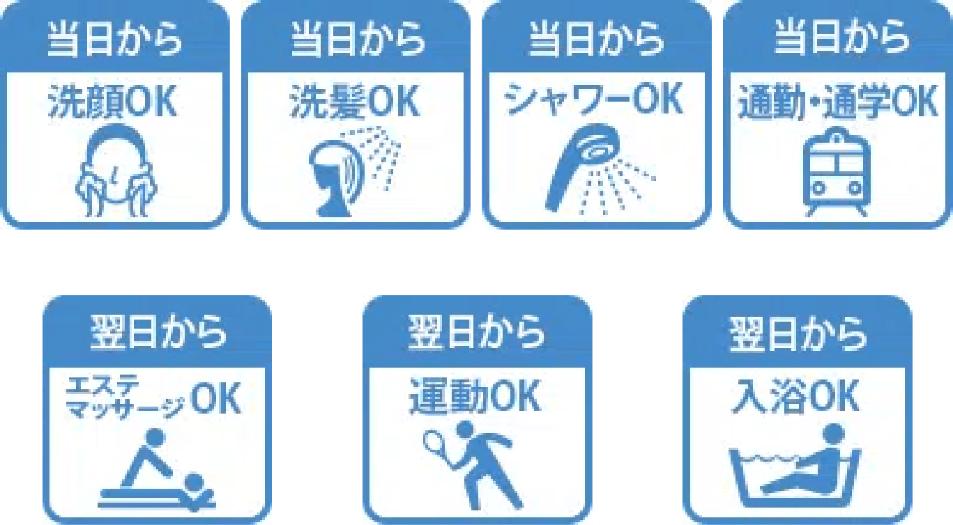 当日から 洗顔OK / 翌日から マステージOK / 当日から 洗髪OK / 当日から シャワーOK / 翌日から 運動OK / 当日から 通勤・通学OK / 翌日から 入浴OK