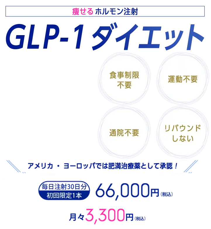 痩せるホルモン注射 GLP-1ダイエット